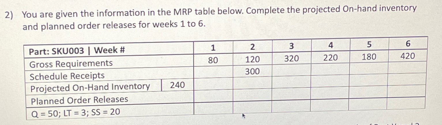  You are given the information in the MRP table below. Complete