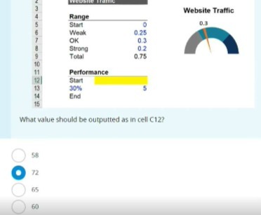 Website Traffic Range Start Weak 0.25 OK 0.3 Strong 0.2 Total