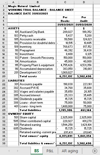 reference to support your answer.Thanks. A B C D E F G