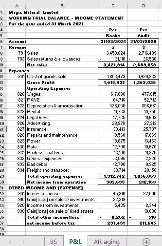 H Aged Account Receivable as at 31 March 2021 4 Product Line
