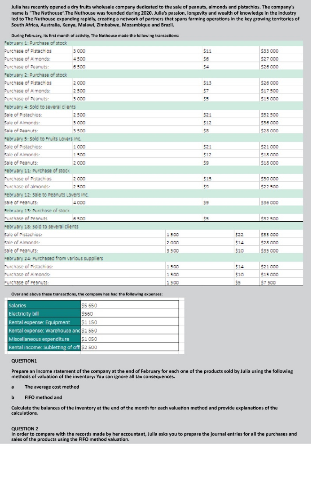 thank you for your help Julia has recently opened a dry fruits