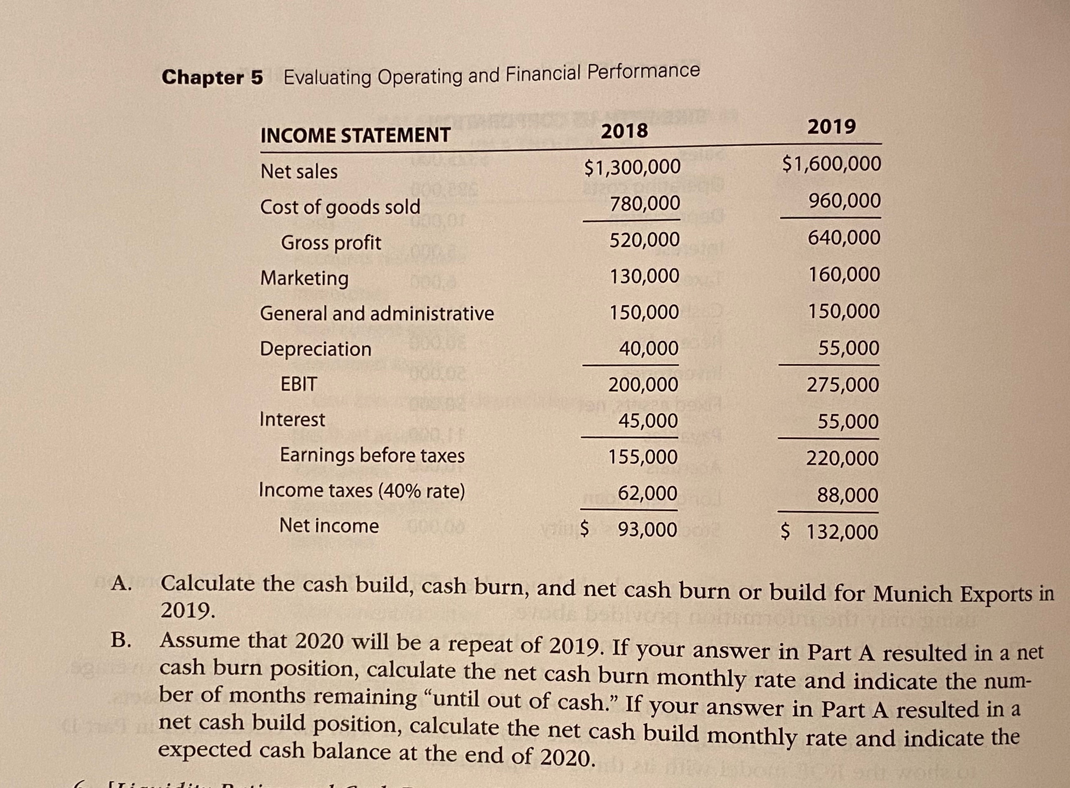  Chapter 5 Evaluating Operating and Financial Performance INCOME STATEMENT 2018 2019