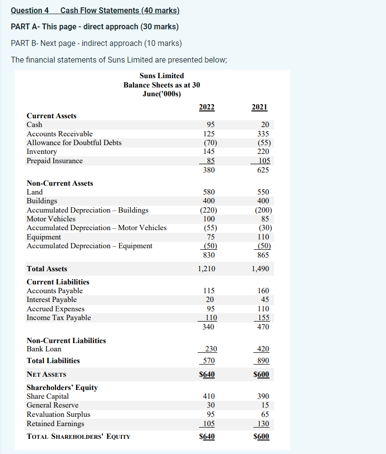  Question 4 Cash Flow Statements (40 marks) PART A- This page