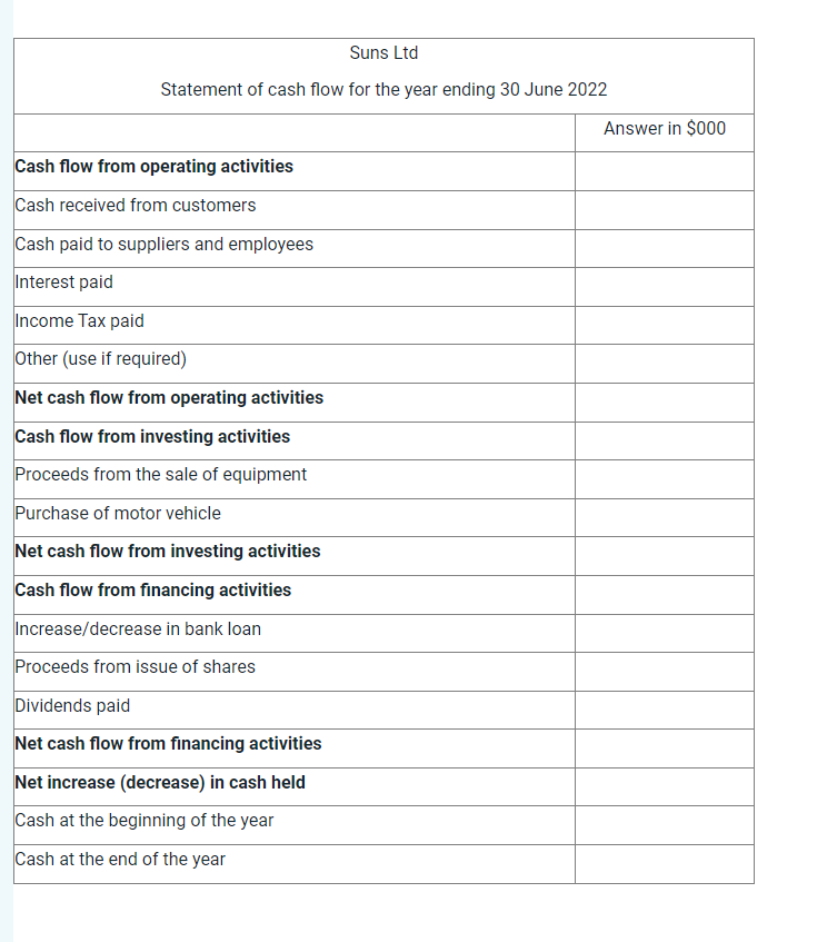 (10 marks) The financial statements of Suns Limited are presented below; Suns