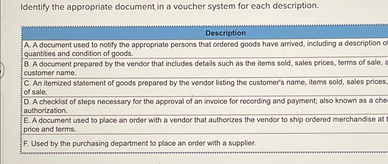  Identify the appropriate document in a voucher system for each description.