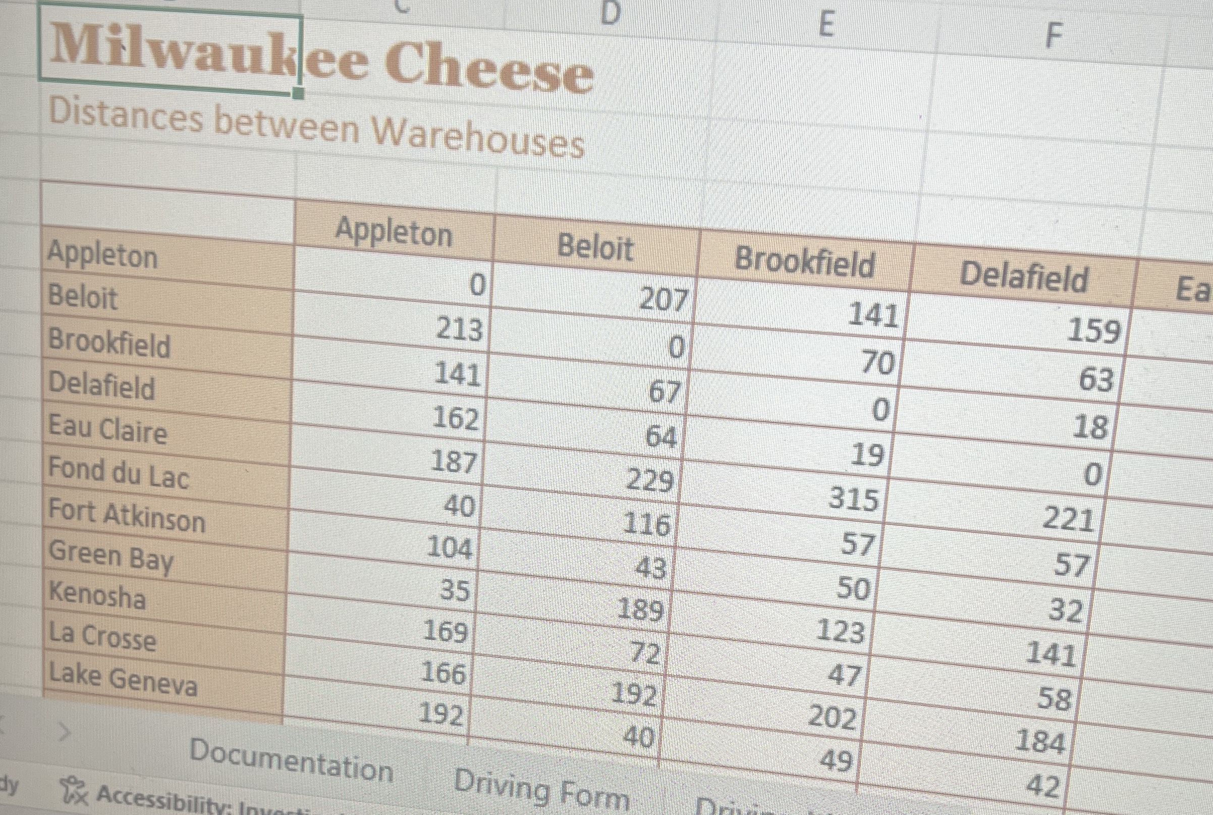  Milwaukee Cheese Distances between Warehouses \table[[,Appleton,Beloit,Brookfield,Delafield,Ea],[Appleton,0,207,141,159,,,,,,,,,],[Beloit,213,0,70,63,,,,,,,,,],[Brookfield,141,67,0,18,,,,,,,,,],[Delafield,162,64,19,0,,,,,,,,,],[Eau Claire,187,229,315,221,,,,,,,,,],[Fond du Lac,40,116,57,57,,,,,,,,,],[Fort Atkinson,104,43,50,32,,,,,,,,,],[Green Bay,35,189,123,141,,,,,,,,,],[Kenosha,169,72,47,58,,,,,,,,,],[La