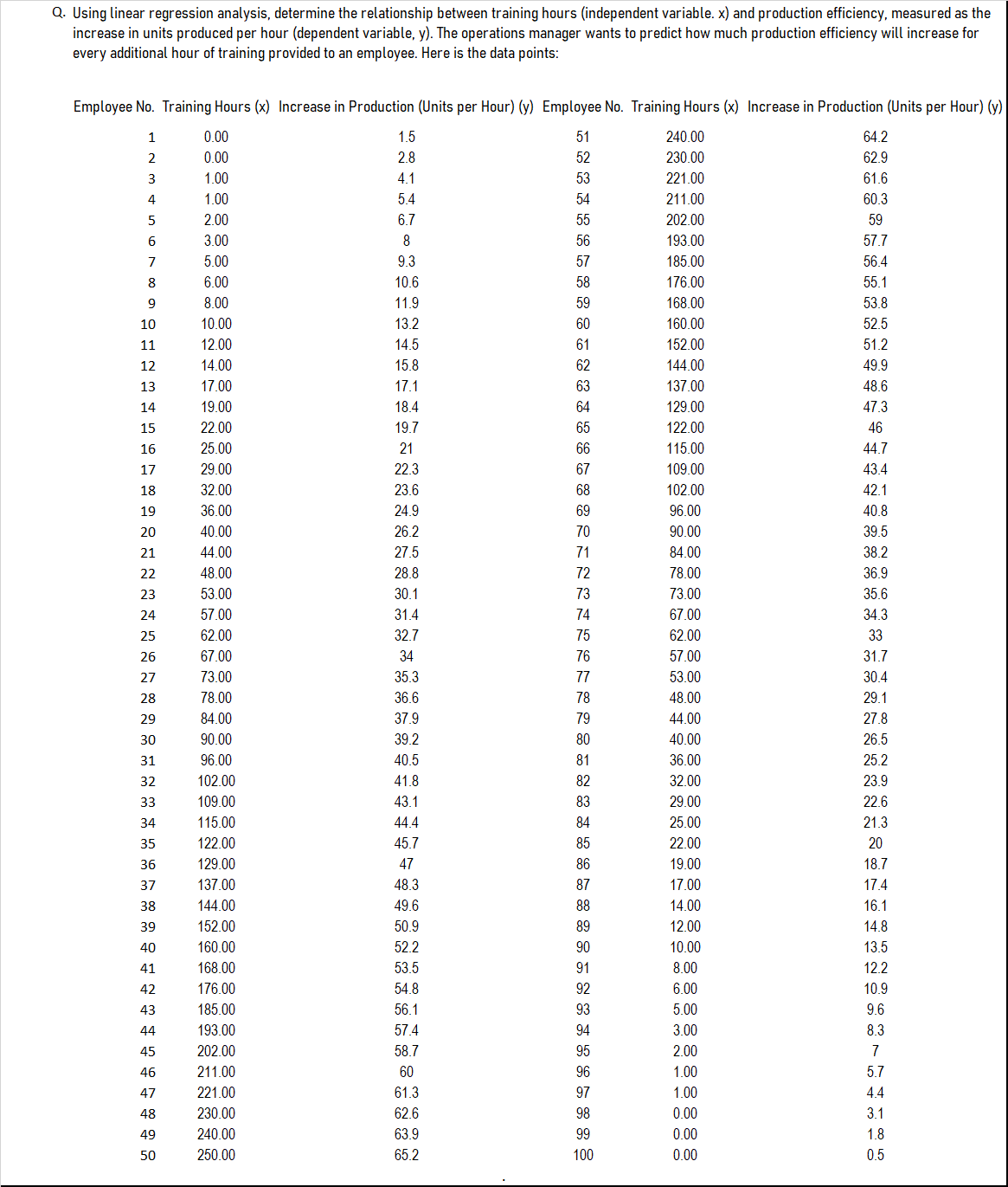  Q. Using linear regression analysis, determine the relationship between training hours