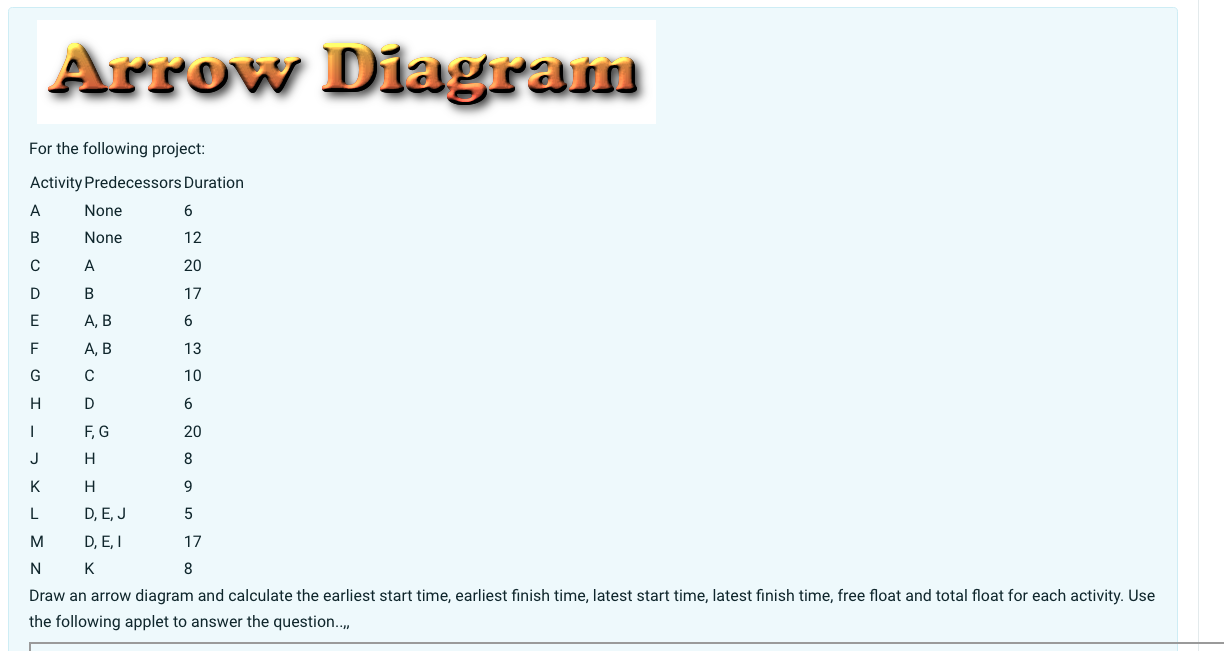  For the following project: Activity Predecessors Duration \table[[A,None,6],[B,None,12],[C,A,20],[D,B,17],[E,A, B,6],[F,A, B,13],[G,C,10],[H,D,6],[I,F, G,20],[J,H,8],[K,H,9],[L,D,