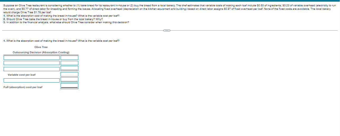  would charge Olive Tree $1.78 per loaf. What is the absorption