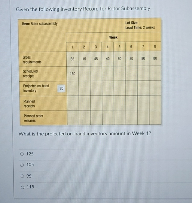  Given the following Inventory Record for Rotor Subassembly \table[[Item: Rotor subassembly,,,,,\table[[Lot