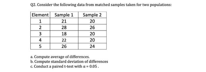  Q2. Consider the following data from matched samples taken for two