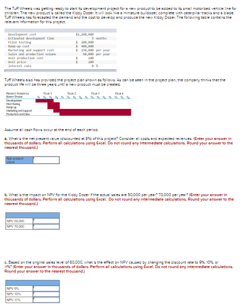  The Tuff Whee's was getting resdy to start its development project