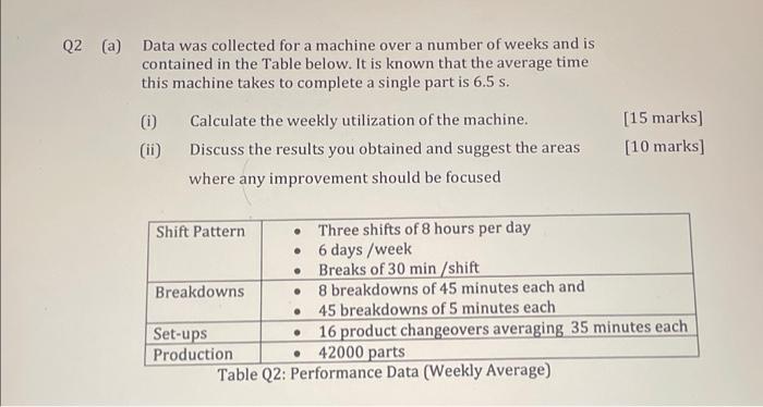  (a) Data was collected for a machine over a number of