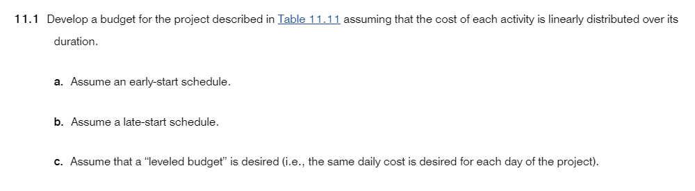  11.1 Develop a budget for the project described in Table 11.11
