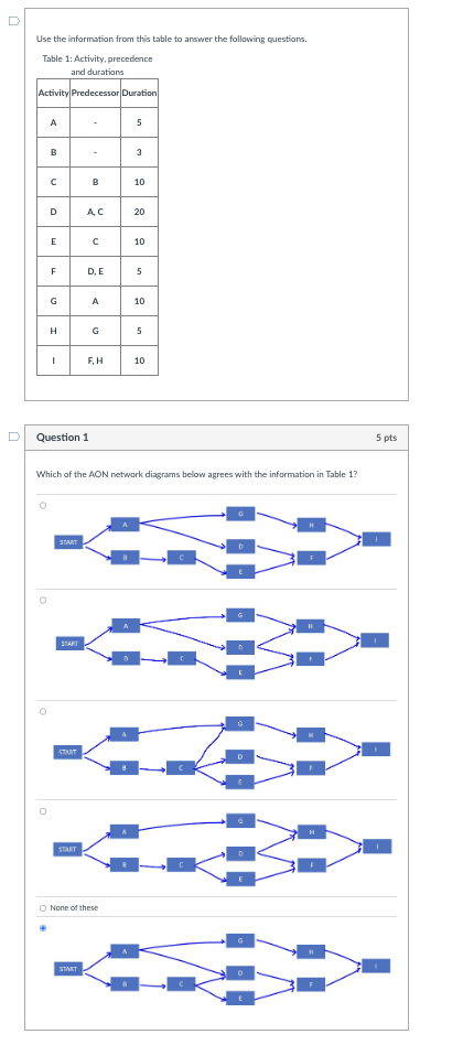  Use the information from this table to answer the following questions.