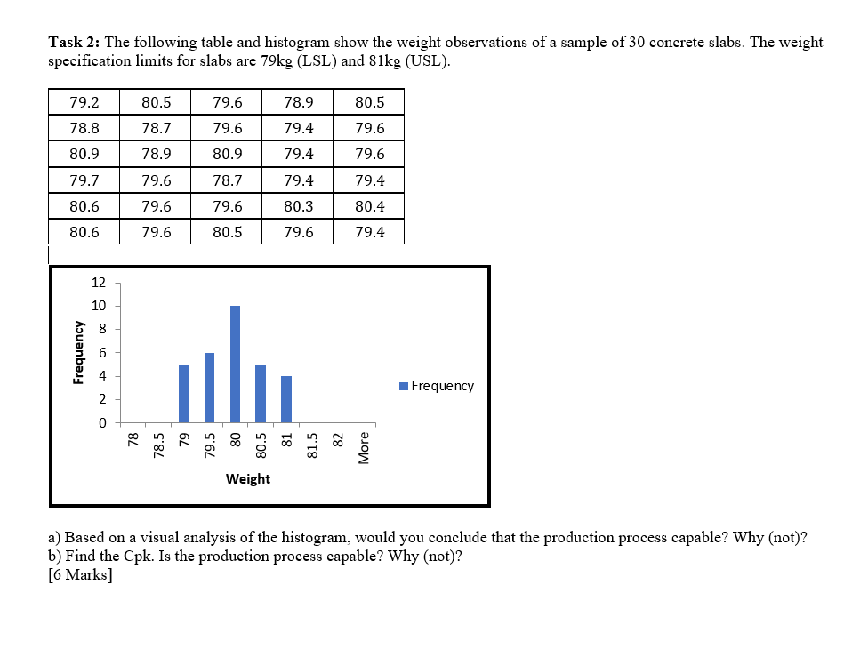 DO NOT COPY FROM CHAT GPT, GIVE THE FULL ANSWER Task 2: