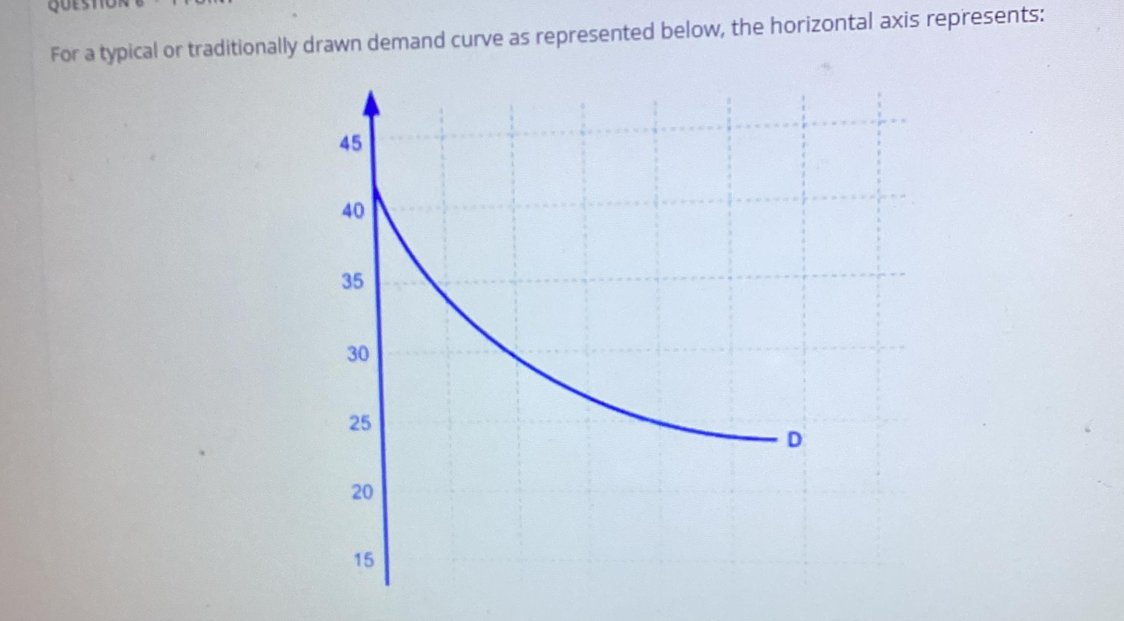 For a typical or traditionally drawn demand curve as represented below,