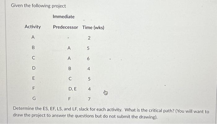  Given the following project Determine the ES, EF, LS, and LF,