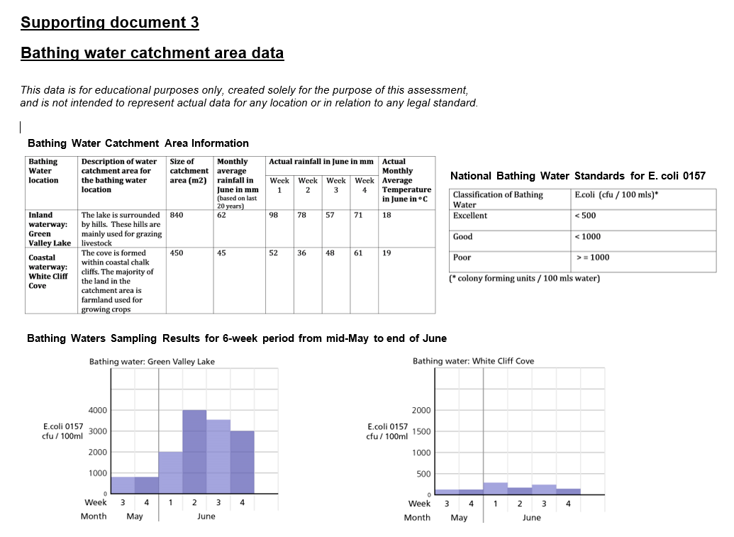  TASK: EXPOSURE TO BIOLOGICAL AGENTS 1.The shareholders at WWA are increasingly