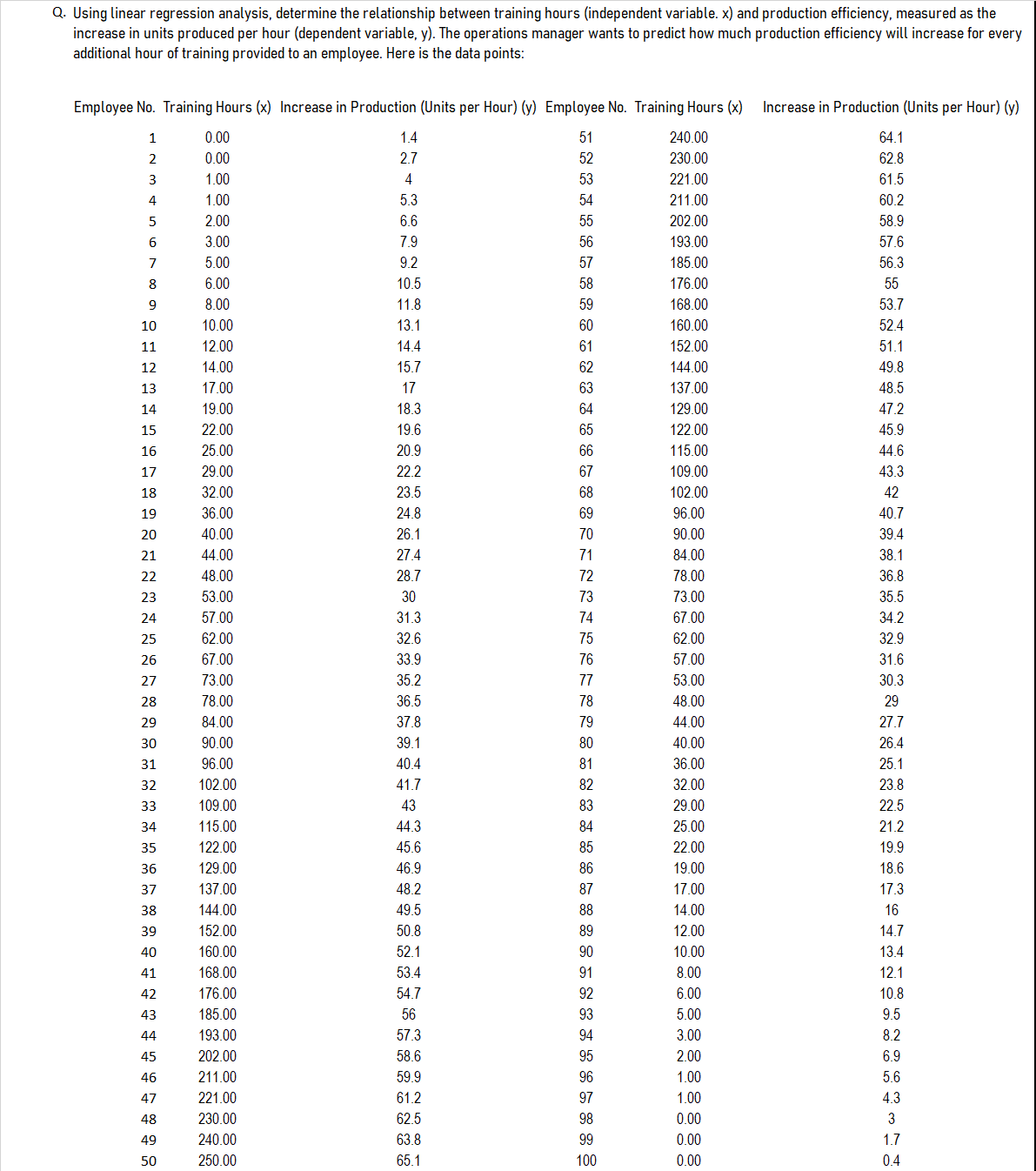  Operations management Q. Using linear regression analysis, determine the relationship between