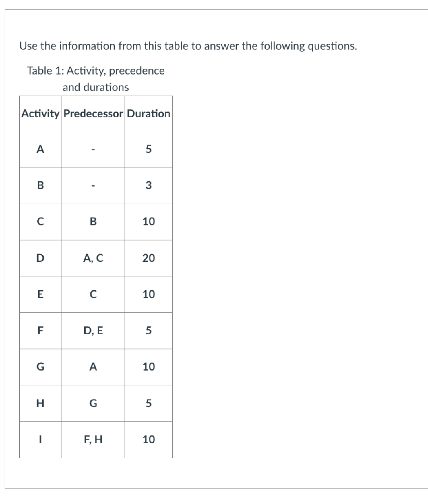  Use the information from this table to answer the following questions.