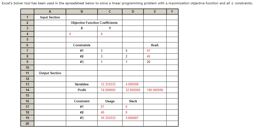  Excel's Solver tool has been used in the spreadsheet below to