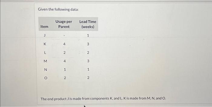 please help with part d Given the following data: The end product