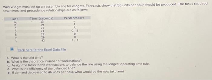  Wild Widget must set up an assembly line for widgets. Forecasts
