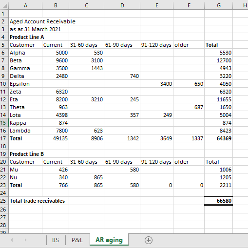 A B C D E F G H Aged Account Receivable
