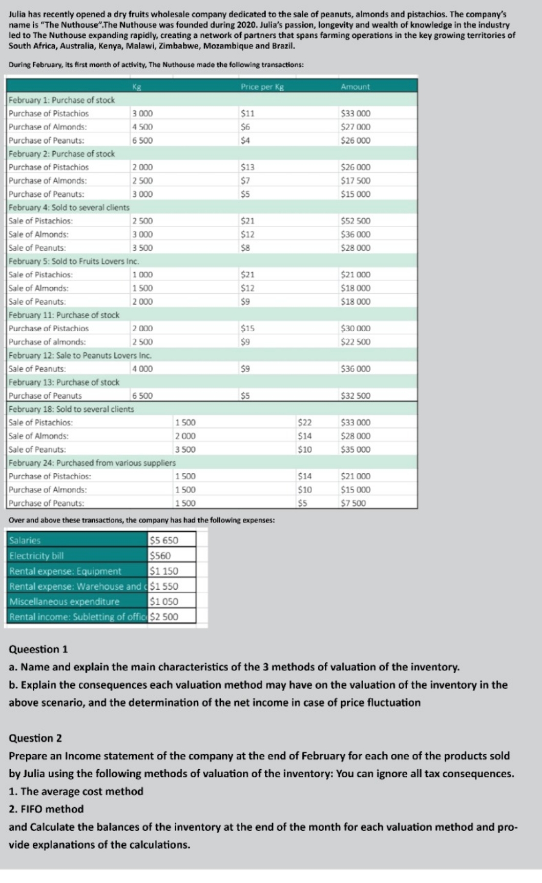 can you please help :) Julia has recently opened a dry fruits