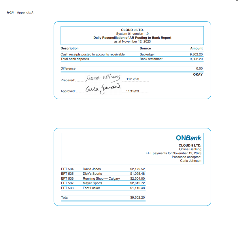 Sampling W&S Partners commenced the risk assessment phase of the Cloud 9