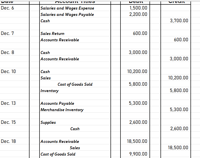with the general journal if this would help with putting the income