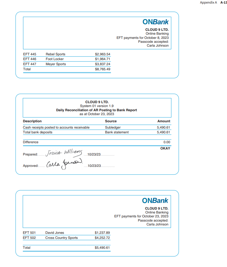 and Suzie Pickering, audit seniorsMark Batten, IT audit managerIan Harper and you,