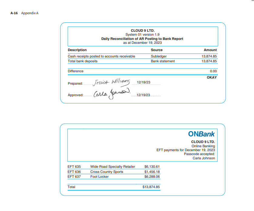 understanding of the client's structure and its business environment. You have completed