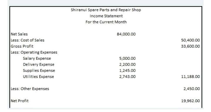 Answer the following problem. Show solution and box the answer.1. Amiya spends