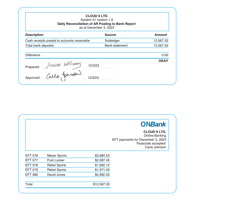 9 Ltd. (Cloud 9). The audit team assigned to this client is:Jo