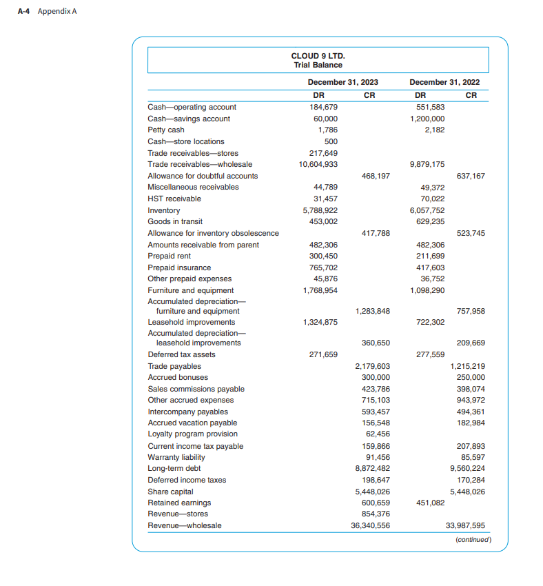 has quoted on an IT installation project at Cloud 9. The fees