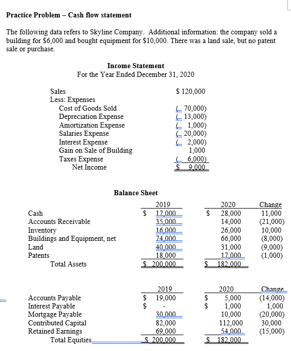  Practice Problem - Cash flow statement The following data refers to