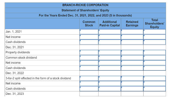 corporation's accounts included: (S in thousands) Common stock, 117 million shares at
