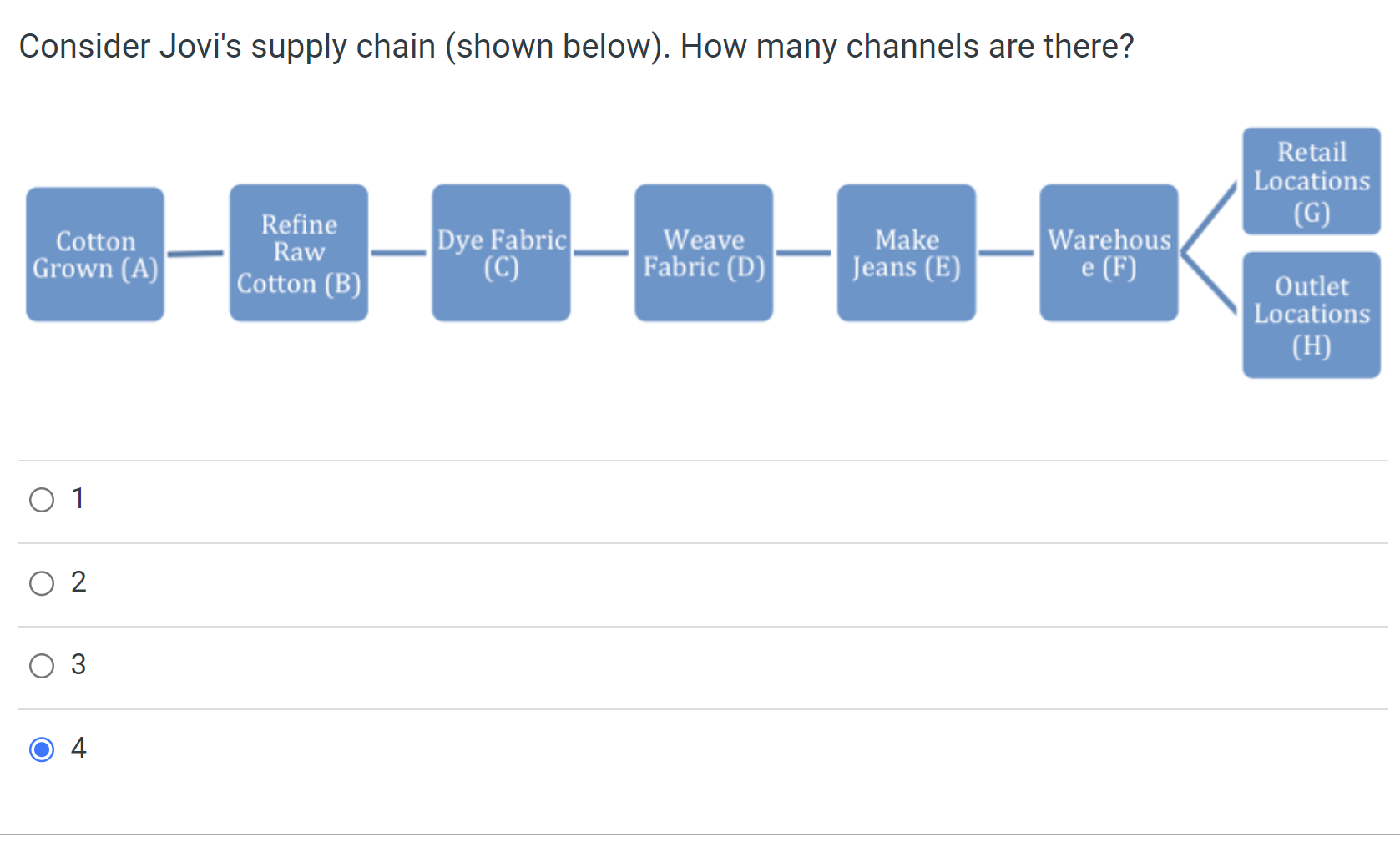  Consider Jovi's supply chain (shown below). How many channels are there?