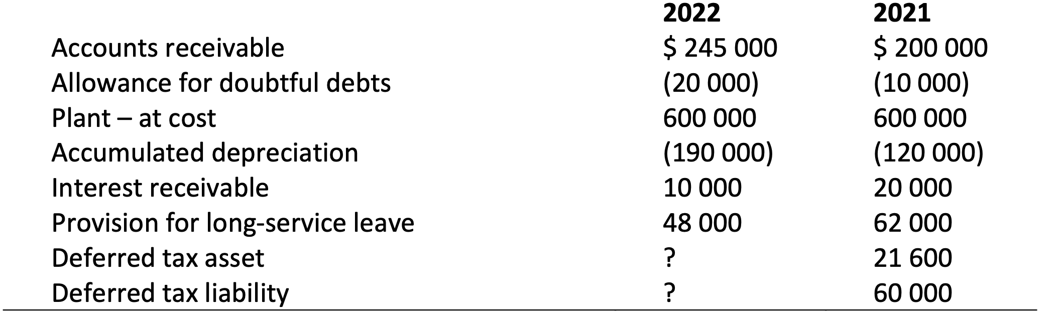 Case study 2Xero Ltd reported a profit before tax for the year