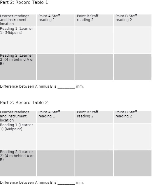  Part 2: Record Table 1 Learner readings Point A Staff Point