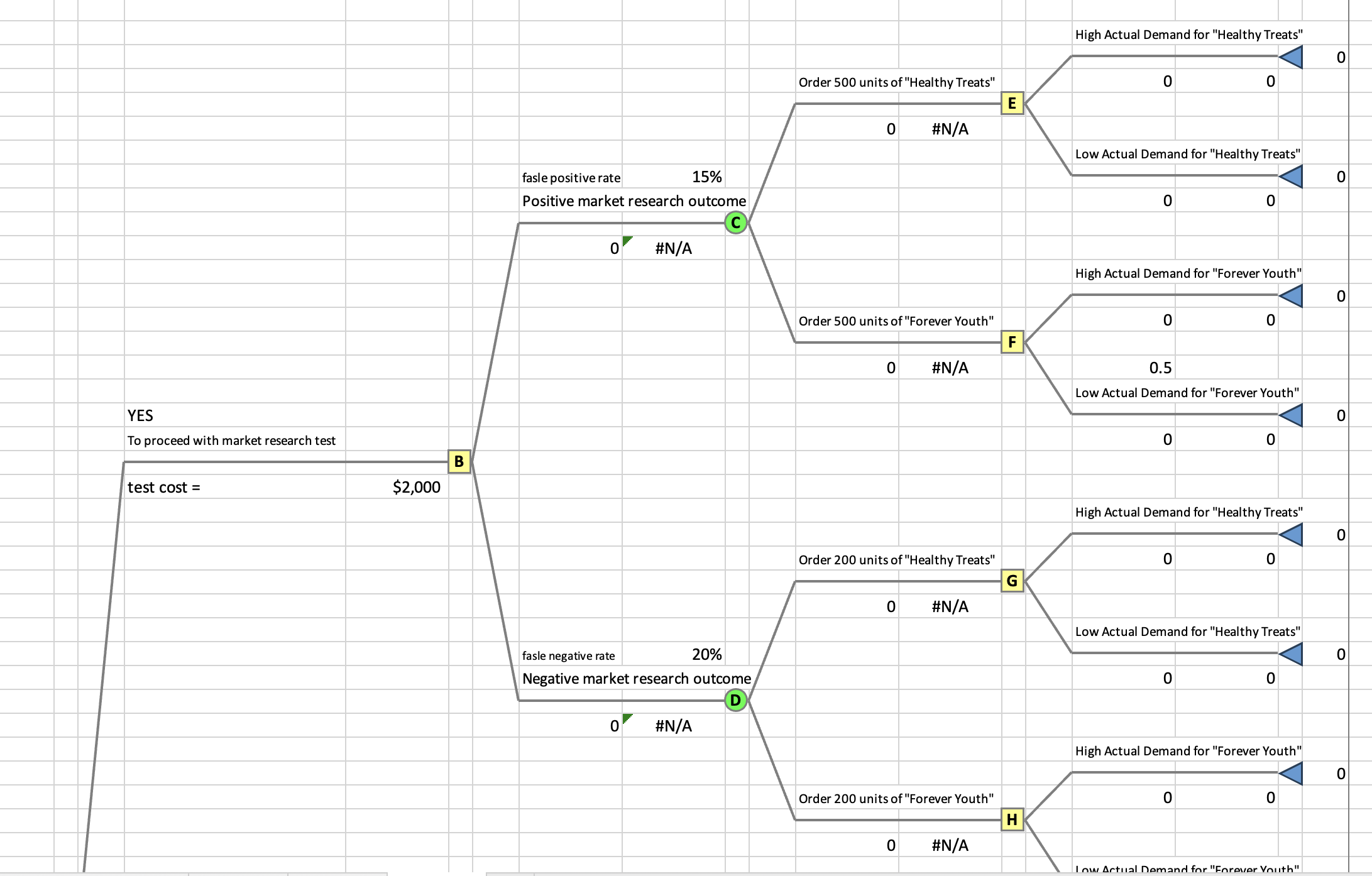  Steve Young, a Senior Sales Development Representative at a local wellness