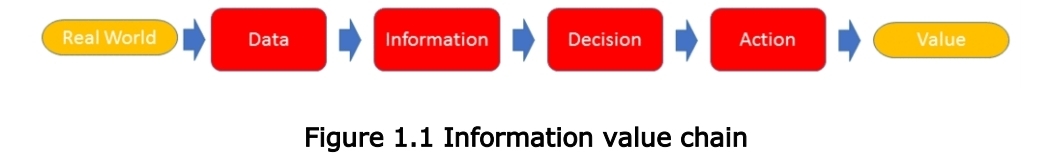  Task 1 (20 marks) The information value chain is a framework