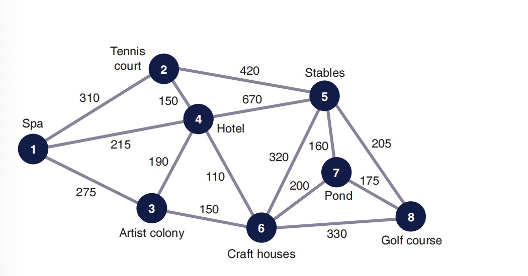  A major hotel chain is constructing a new resort hotel complex