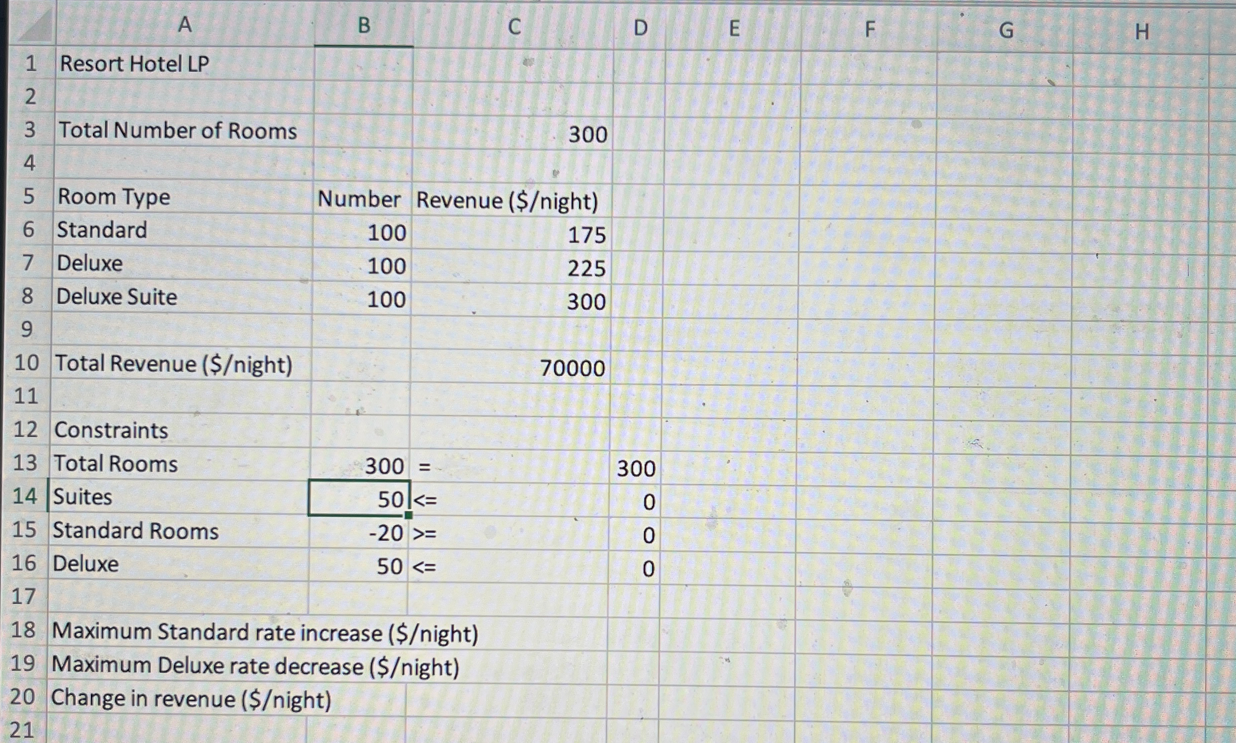  Background: Linear Programming is used to inform business decisions. It involves