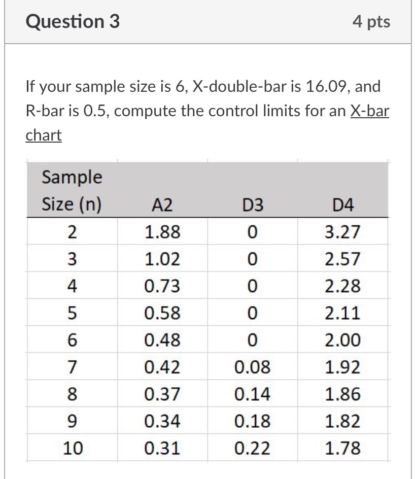  Question 3 4 pts If your sample size is 6, X-double-bar