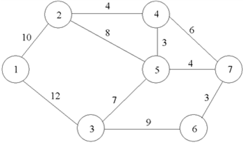  Consider the network below, where node 1 is the source node
