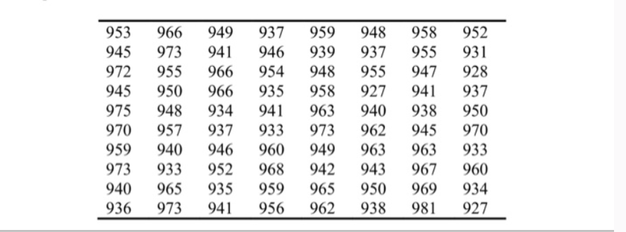  The data in Table 9E.3 are temperature readings from a chemical