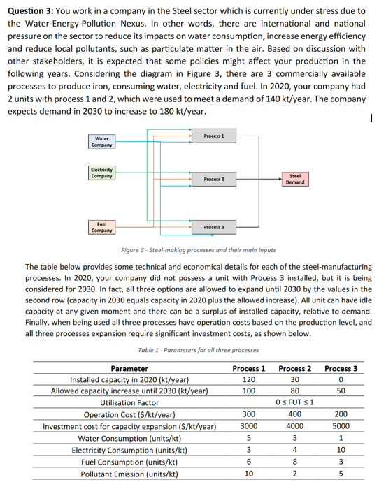 find the objective function (max or min) find the subject to (constraints)